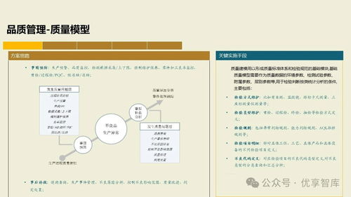 構建未來制造核心 基于PLM、NX、ERP、MES、TIA及WMS集成的數字化智能工廠MES項目實施建設方案