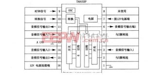 基于TC9153P的電子音量控制集成電路設計解析